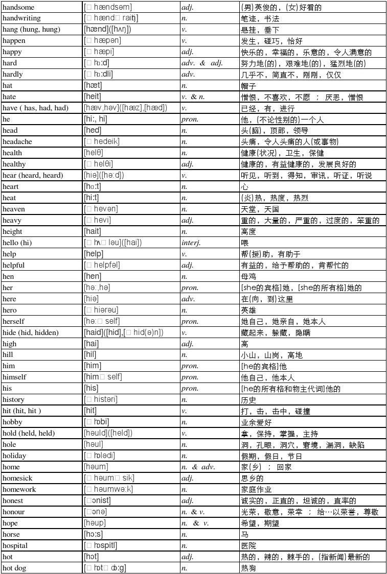 中考单词下载，助力备考，轻松掌握词汇秘籍攻略