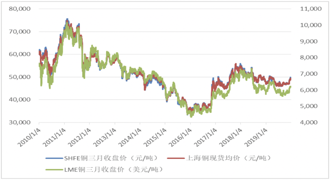 吉林铜价格最新行情解析