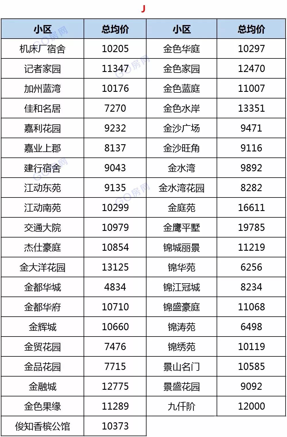 盐城房产最新价格概览，全面解析当前市场趋势