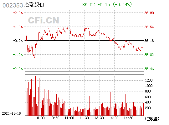 杰瑞股份未来战略动向与产业展望深度解析，最新消息揭示未来发展路径