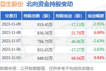 股票代码603385最新消息全面解读