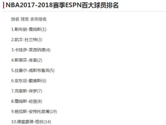 NBA 2017赛季最新排名，群雄逐鹿，谁将成为领袖？