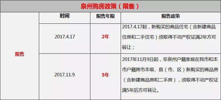 泉州最新限购政策解读及其影响分析