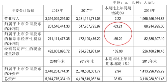 索通发展IPO启航，探索未来之路，开启崭新篇章