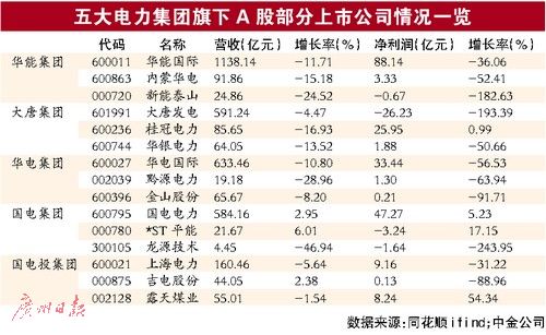 国家电力改革迈向高效可持续未来，最新消息揭秘！