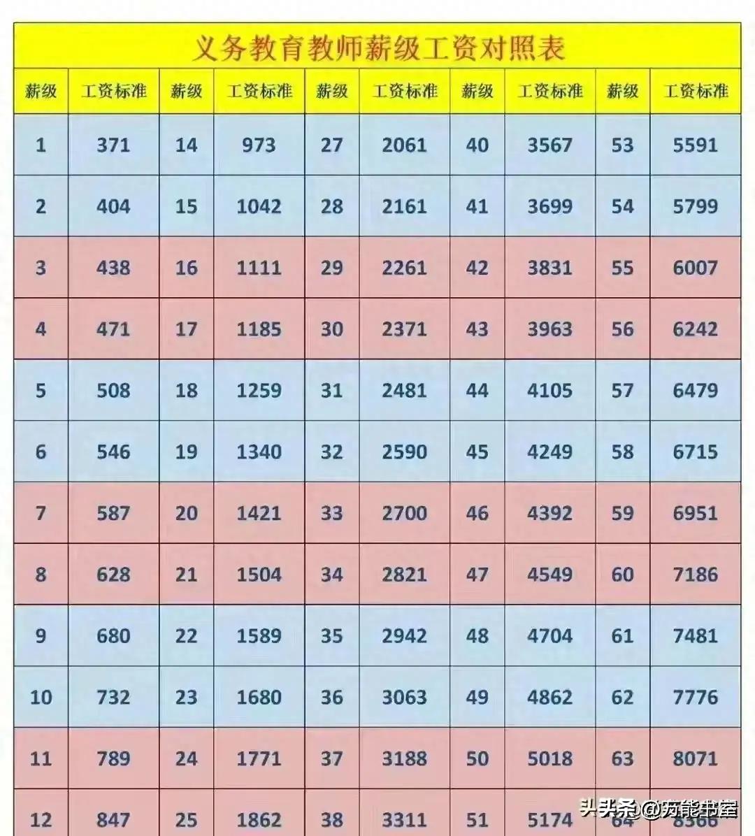 最新教师薪级工资标准详解