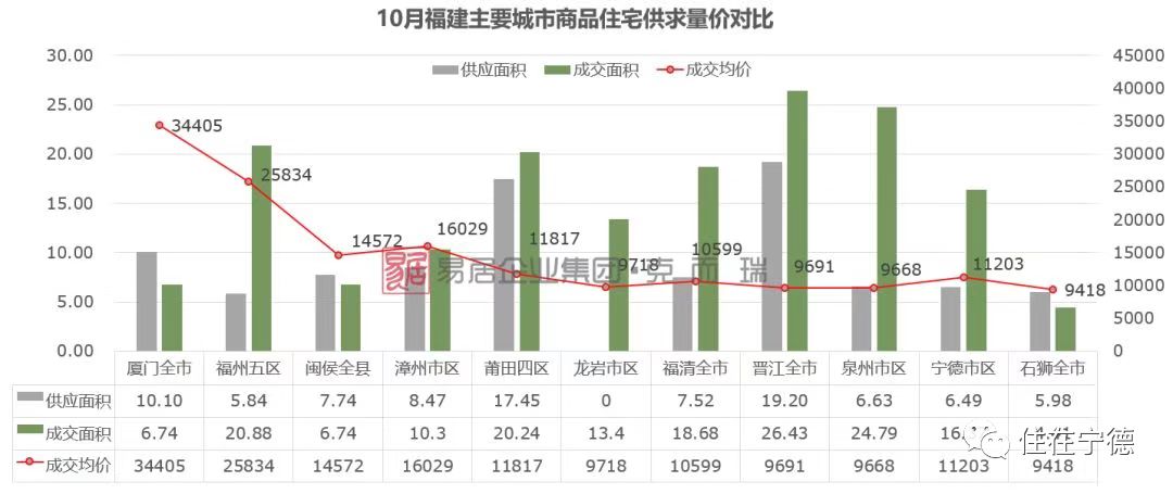 宁德最新房价动态及市场趋势展望