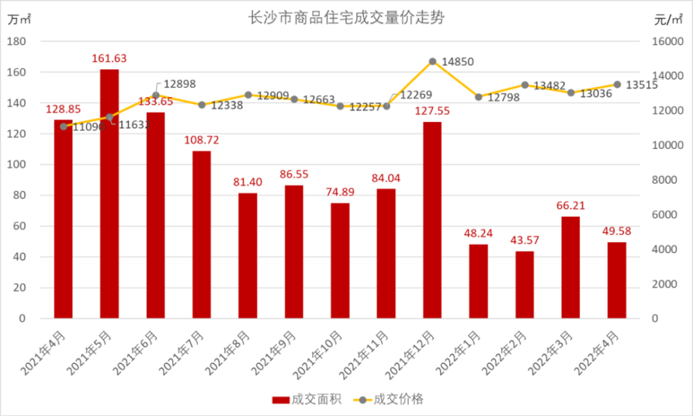 长沙房产政策最新变动深度解读与多方影响分析