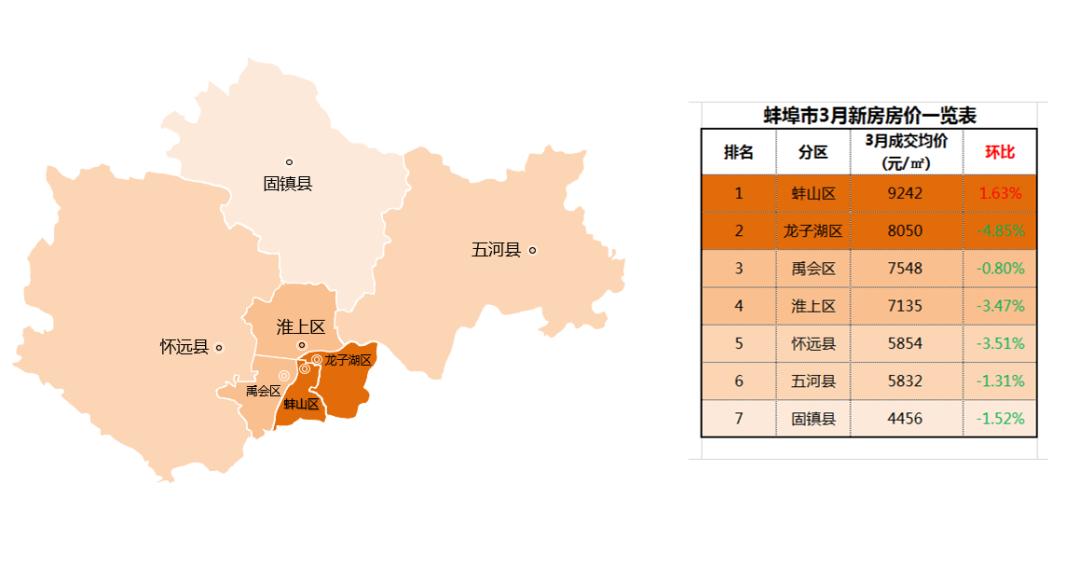 怀远最新房价与新楼动态概览