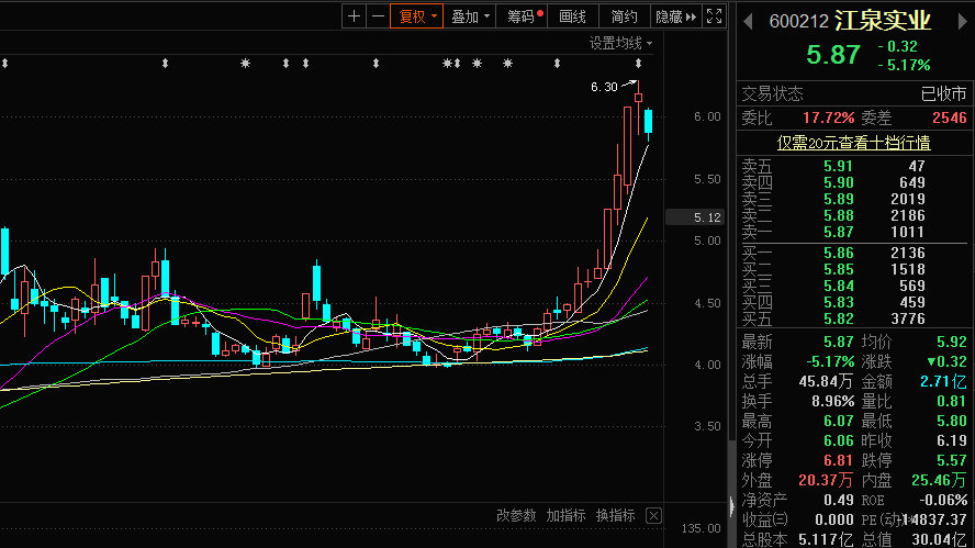 江泉实业复牌最新消息全面解读