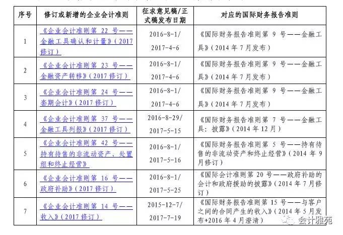 最新会计准则的发展变革及其年份概览