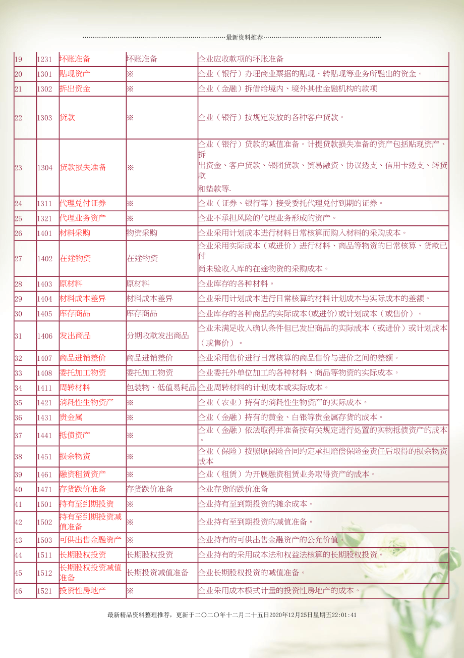 最新财务科目深度解析与应用探讨研讨会