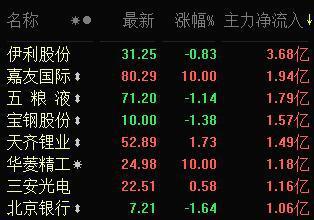 000700最新消息全面解析报告