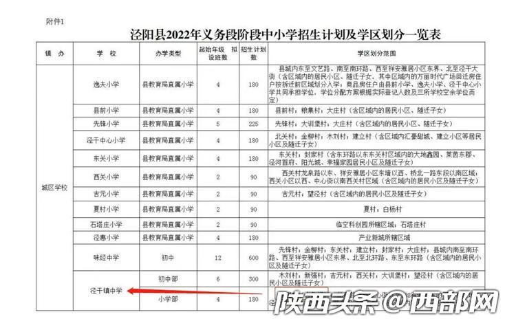 西咸新区户籍政策最新动态