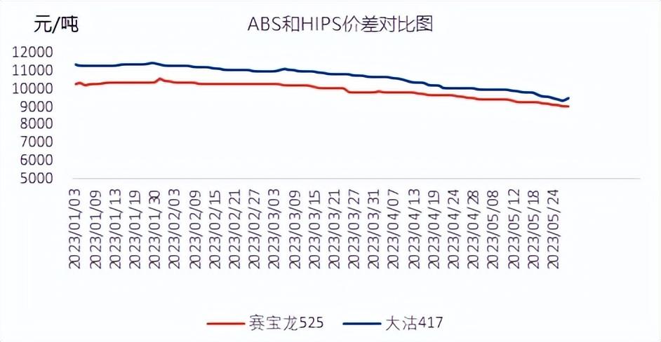 Hips价格最新行情解析