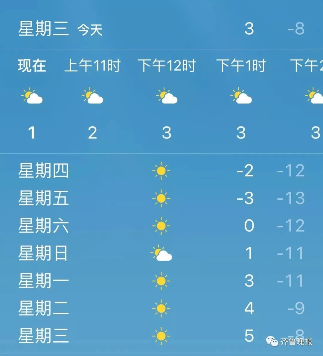 今日气象变化对日常生活的影响及最新天气预报