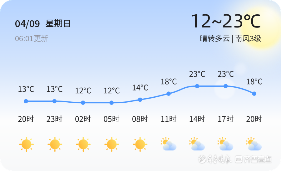 聊城最新天气预报通知