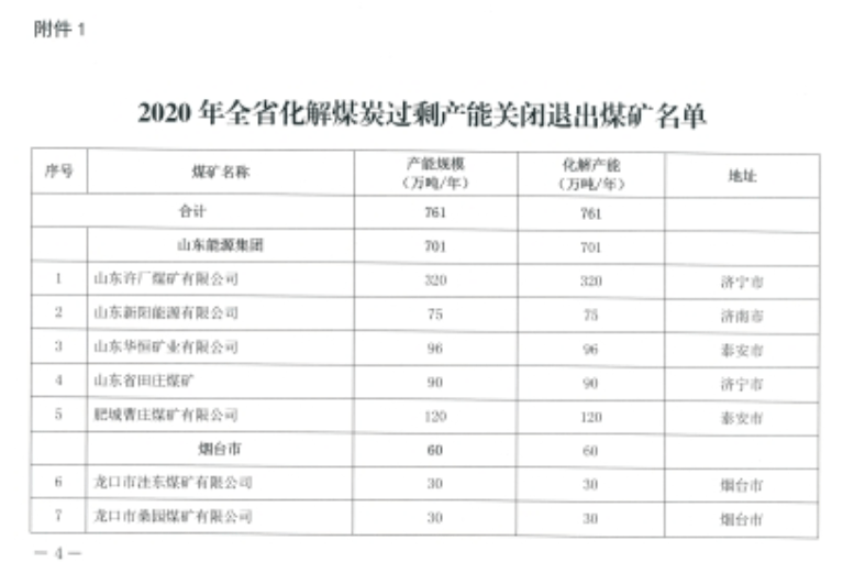 国家最新煤矿关闭文件及其影响深度解析