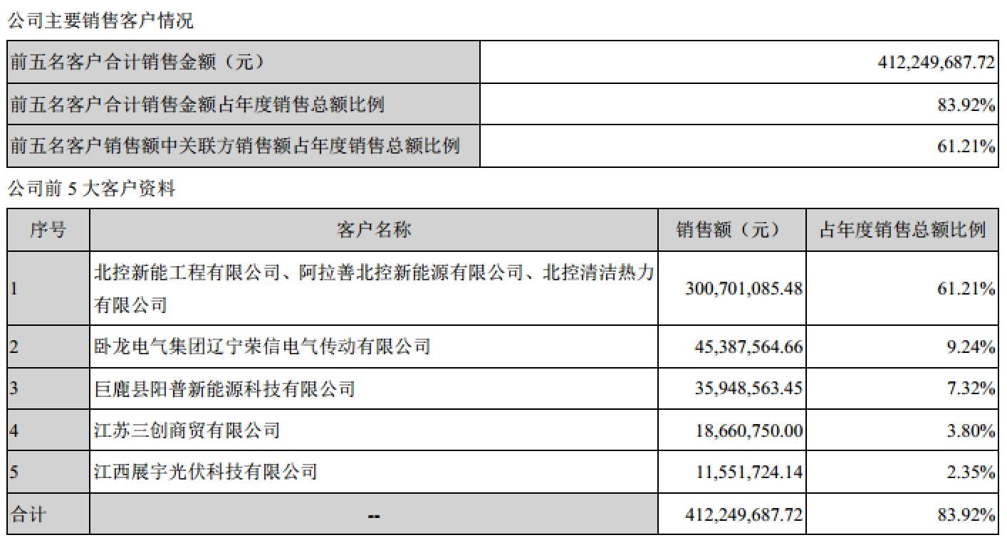 赛轮金宇最新十大股东概况及其影响深度剖析