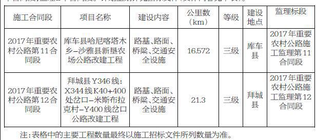 阿克苏最新招标公告全面解析