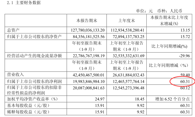 茅台财报发布，业绩稳健增长，未来前景展望光明