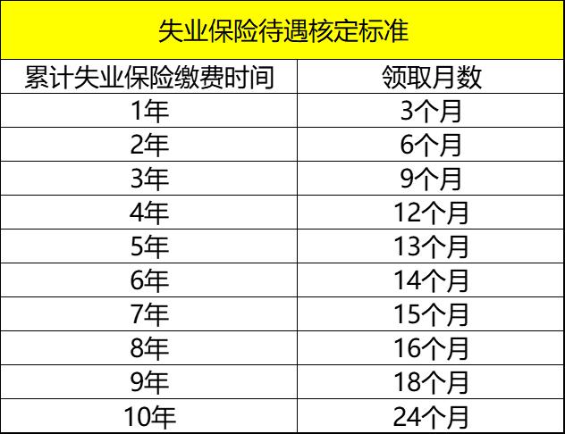 沈阳失业保险金领取条件最新规定详解