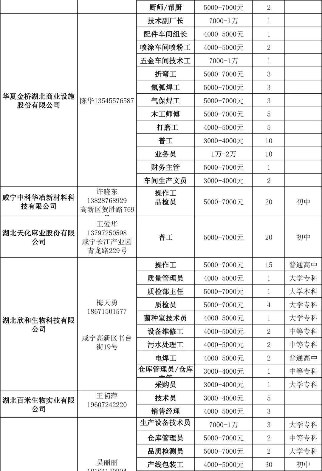 咸宁最新招聘信息今日更新，职场人的优选职位