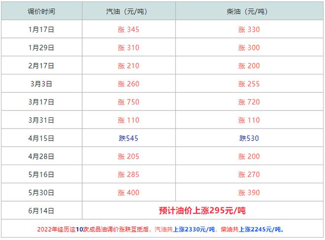 国际石油最新价格动态及市场走势分析与预测