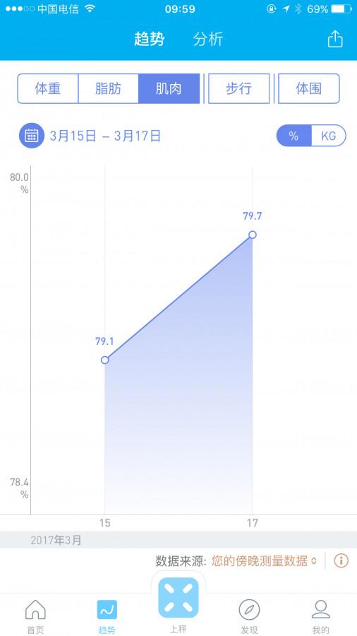 数字时代品质生活的探索，有品称下载体验分享