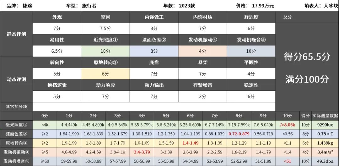 2024十二生肖49码表,数据整合策略解析_mShop28.308