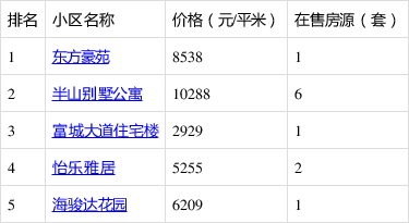 台山最新楼盘价格概览