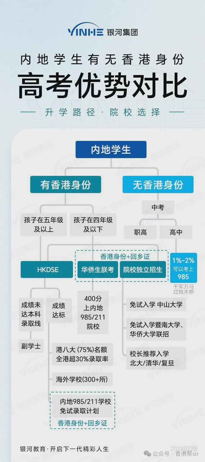 联系我们 第248页