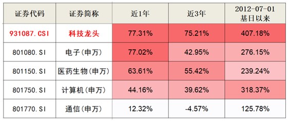 香港4777777开奖结果+开奖结果一,预测解析说明_苹果款56.500