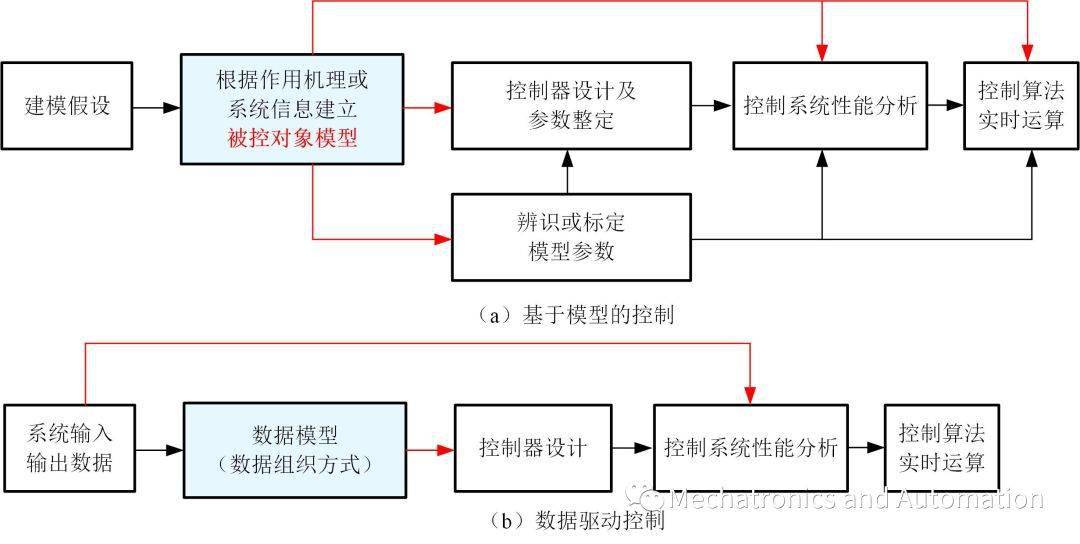 新门内部资料精准大全,数据驱动方案实施_U50.374