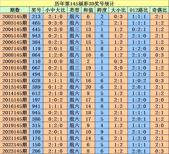 晨曦微露 第4页