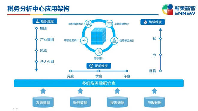 新奥门特免费资料大全管家婆,深度解析数据应用_XP98.703