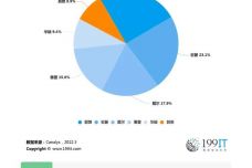 澳门天天彩资料免费大全新版,科学数据评估_Chromebook26.169