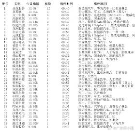 澳门一肖一码一特一中云骑士,真实数据解释定义_Hybrid81.226