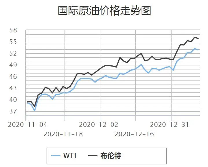 原油价格下载，掌握市场动态的关键途径