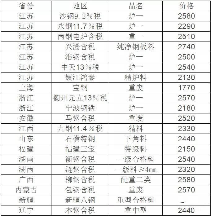 华北废铁价格最新行情解析