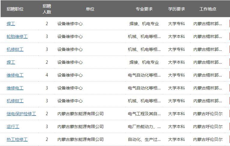 通辽开发区最新招聘动态及其影响分析