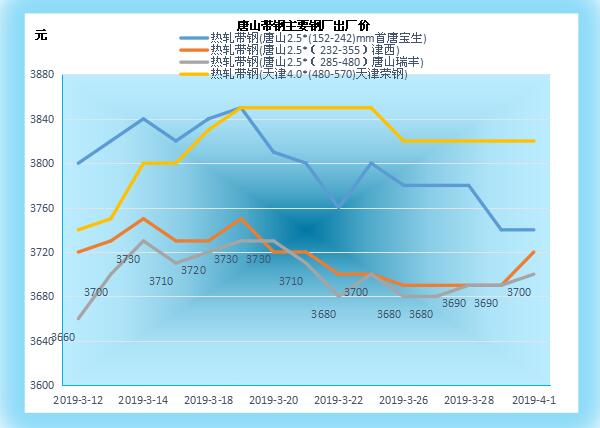 走心小迷妹 第4页