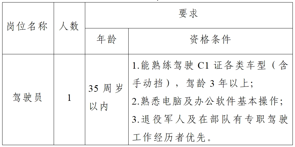 林州司机最新招聘信息与行业趋势深度解析