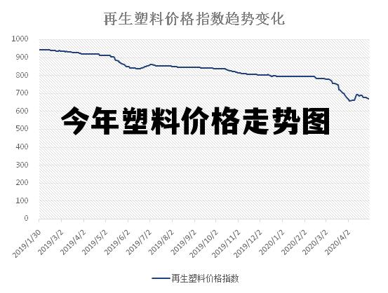 中国塑料价格最新动态分析报告