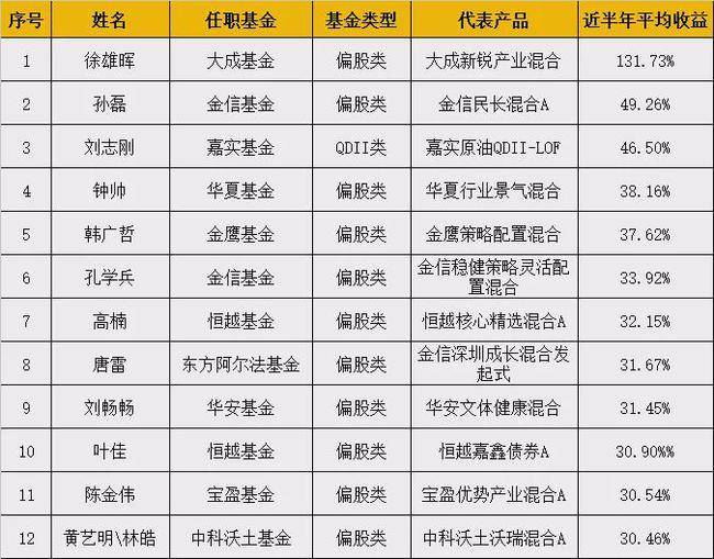 2024澳门天天开好彩资料_,统计评估解析说明_Harmony款50.402