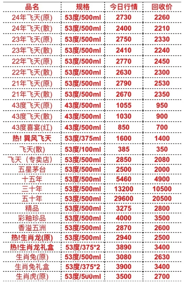 2024年茅台最新价目表,经典解释落实_冒险版61.714