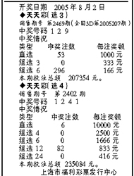 二四六天天好944cc彩资料全 免费一二四天彩,实证分析解析说明_高级款21.960