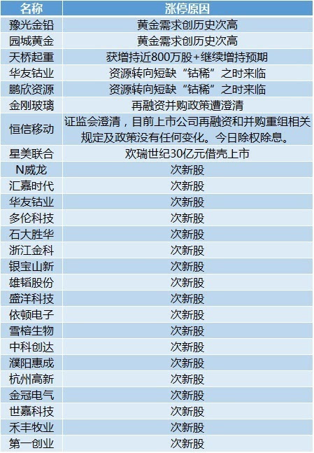 新澳门彩4949最新开奖记录,数据解答解释定义_ChromeOS55.141