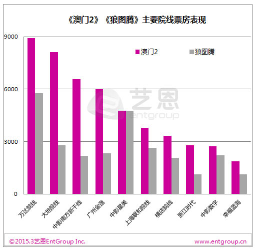 北岸初晴i 第4页