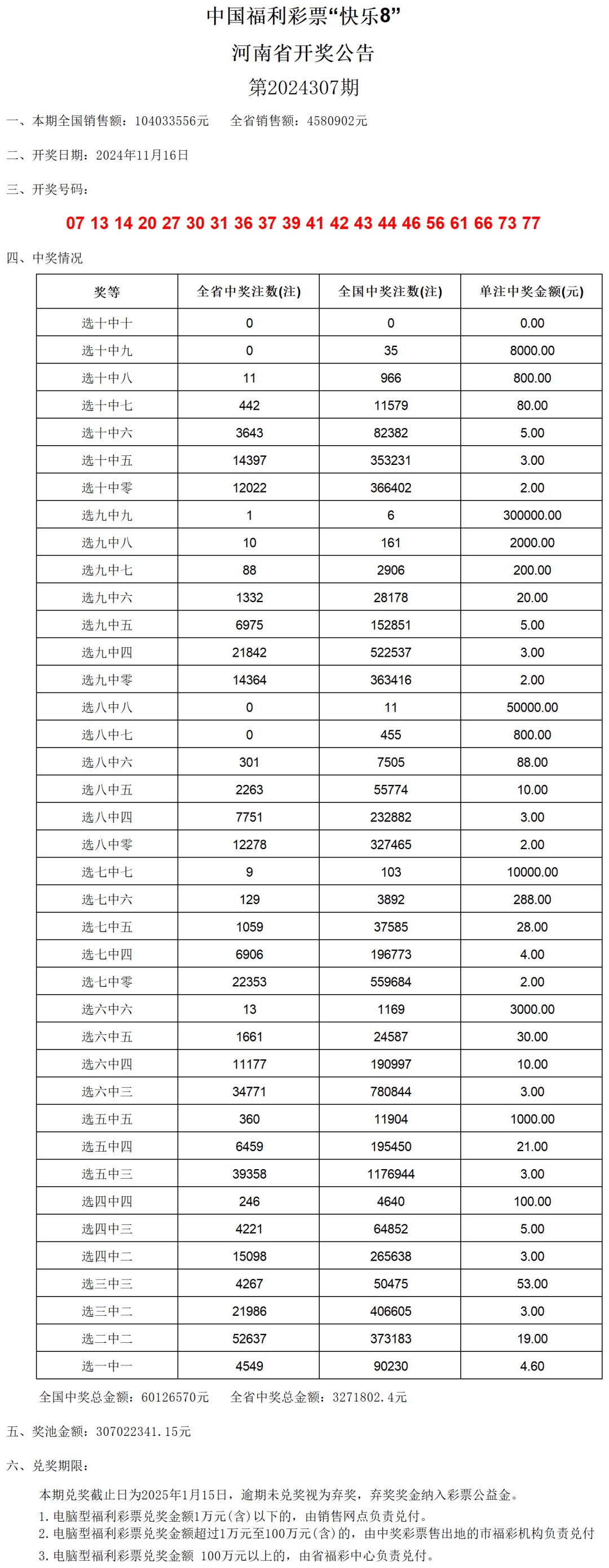 澳门六开奖号码2024年开奖记录,权威方法推进_Harmony57.777